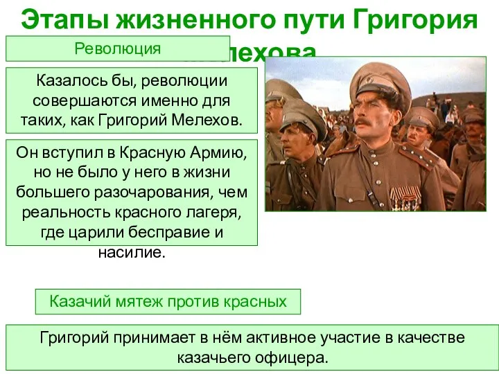 Этапы жизненного пути Григория Мелехова Казалось бы, революции совершаются именно для