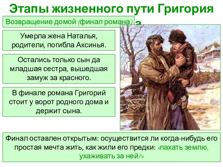 Этапы жизненного пути Григория Мелехова Умерла жена Наталья, родители, погибла Аксинья.