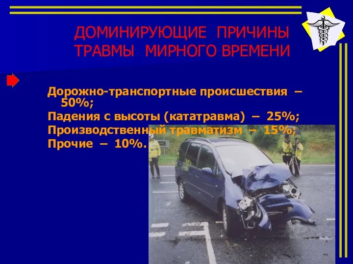 Дорожно-транспортные происшествия – 50%; Падения с высоты (кататравма) – 25%; Производственный