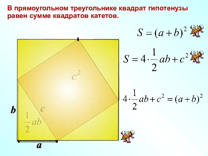 В прямоугольном треугольнике квадрат гипотенузы равен сумме квадратов катетов. a b c b a b a