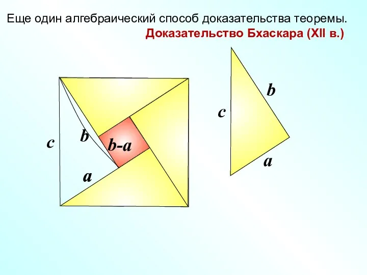 a b-a a a b c Еще один алгебраический способ доказательства теоремы. Доказательство Бхаскара (XII в.)