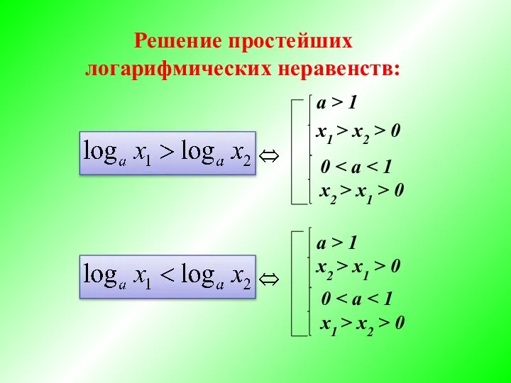 Решение простейших логарифмических неравенств: a > 1 x1 > x2 >