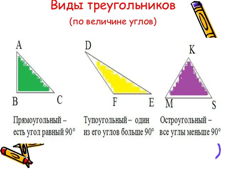 Виды треугольников (по величине углов)