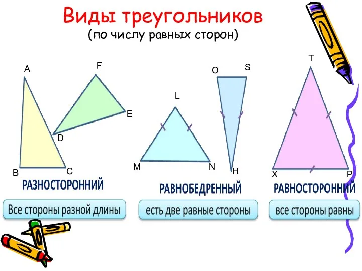 Виды треугольников (по числу равных сторон)