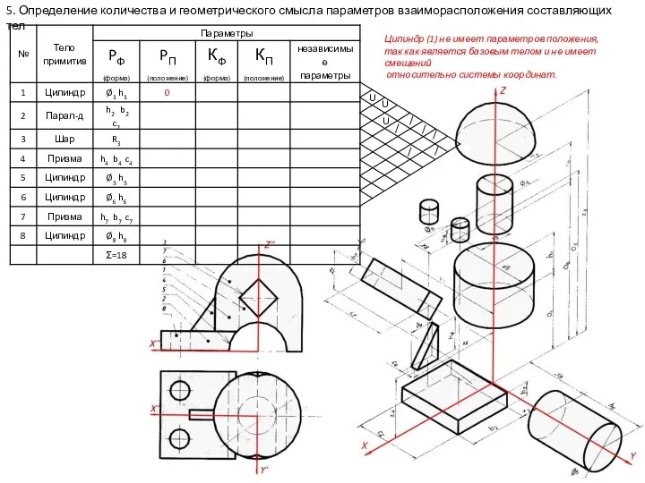5. Определение количества и геометрического смысла параметров взаиморасположения составляющих тел Цилиндр