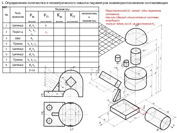 5. Определение количества и геометрического смысла параметров взаиморасположения составляющих тел Параллелепипед