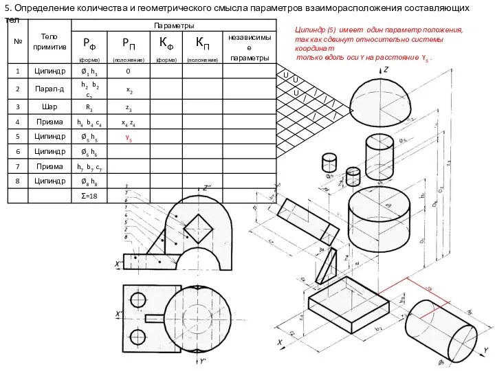 5. Определение количества и геометрического смысла параметров взаиморасположения составляющих тел Цилиндр