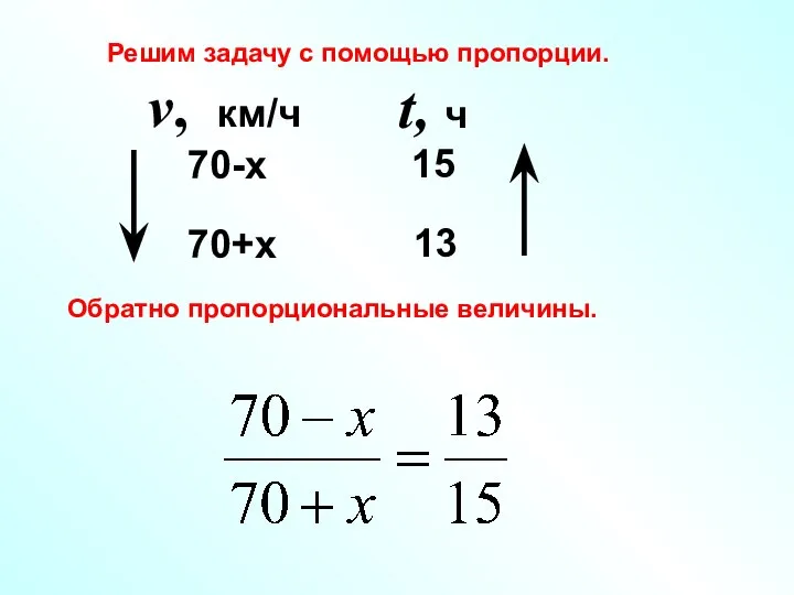 70-х t, ч v, км/ч 15 70+х 13 Решим задачу с помощью пропорции. Обратно пропорциональные величины.